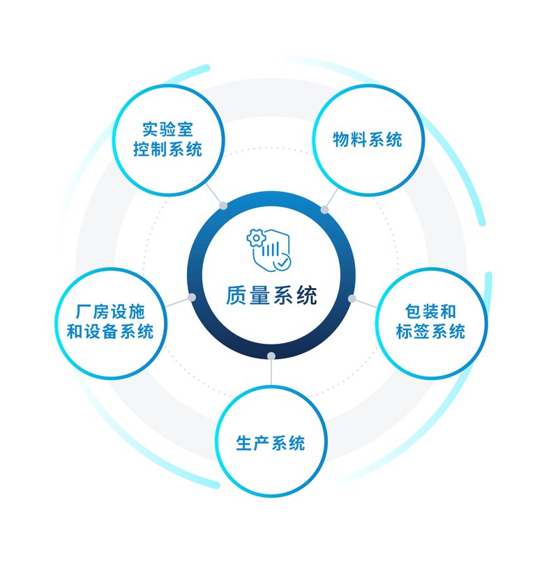 生物试剂耗材：推动科研领域飞速发展